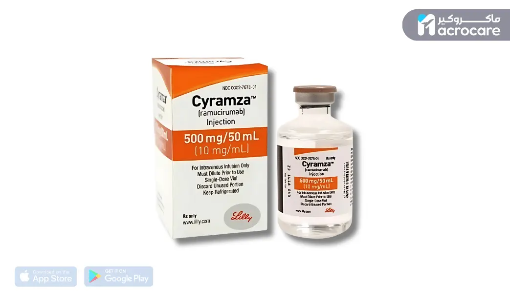 Cyramza (Ramucirumab) for Cancer Treatment cover image